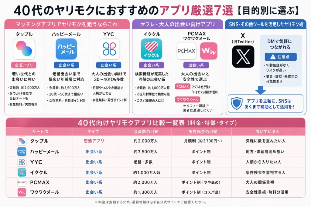 40代のヤリモクにおすすめのアプリ厳選7選【目的別に選ぶ】