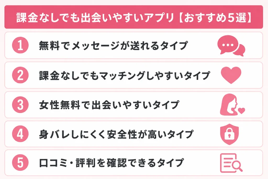 課金なしでも出会いやすいアプリ【おすすめ5選】