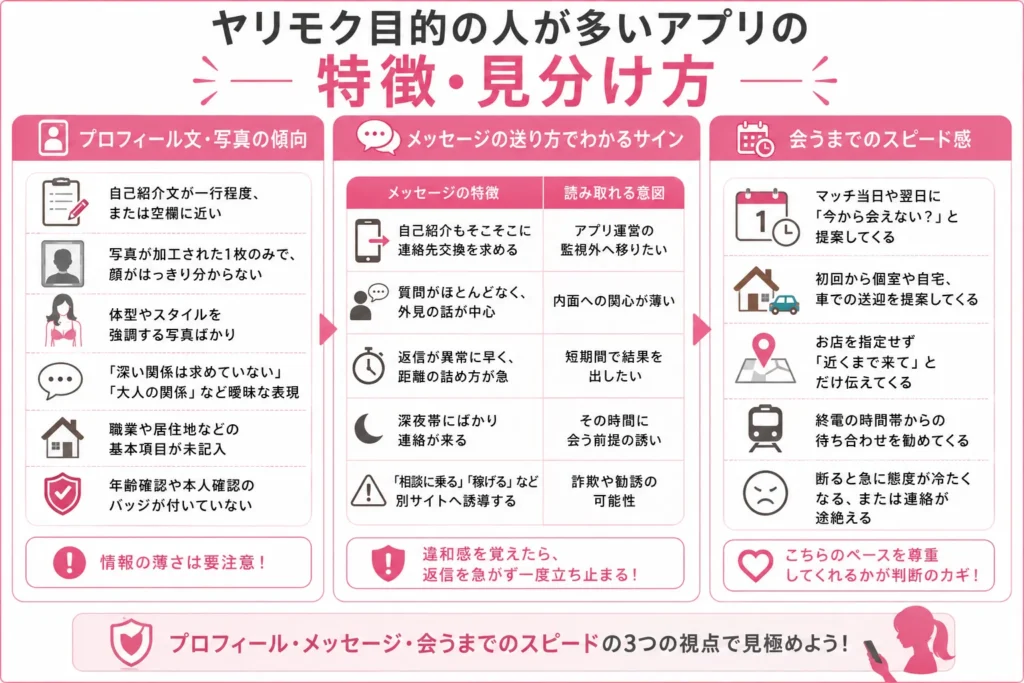 ヤリモク目的の人が多いアプリの特徴・見分け方