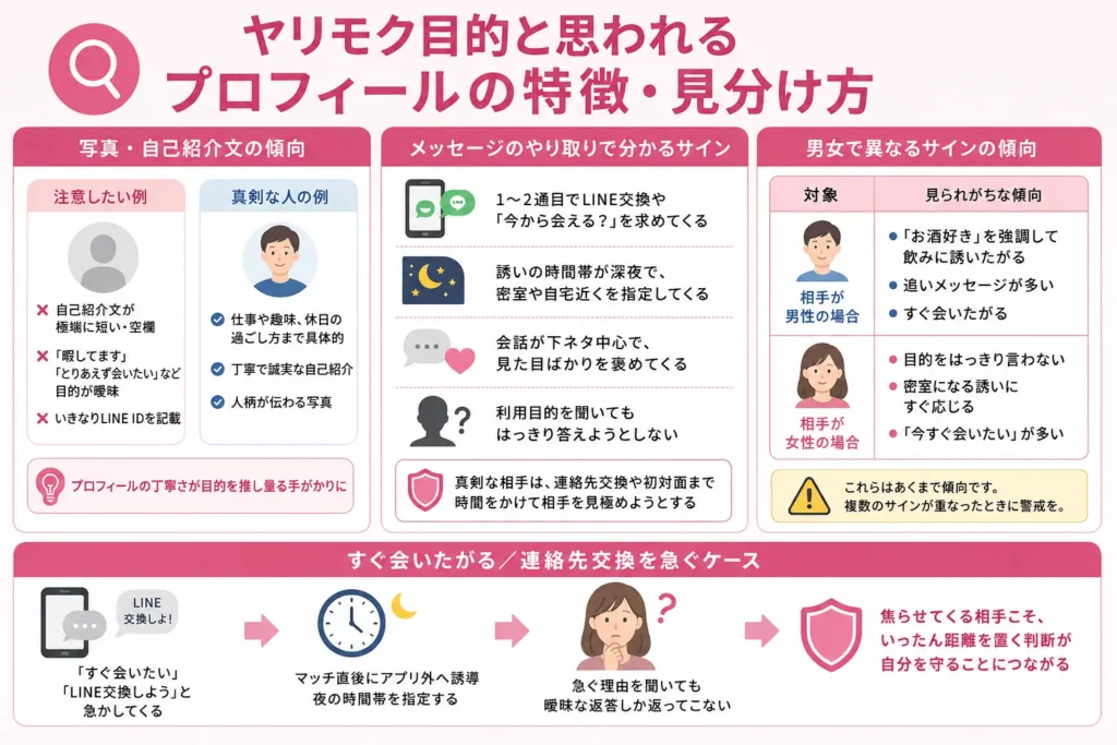 ヤリモク目的と思われるプロフィールの特徴・見分け方