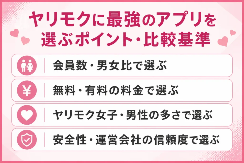 ヤリモクに最強のアプリを選ぶポイント・比較基準