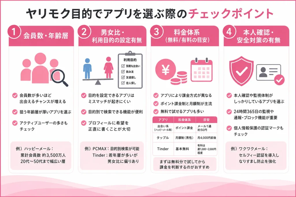 ヤリモク目的でアプリを選ぶ際のチェックポイント