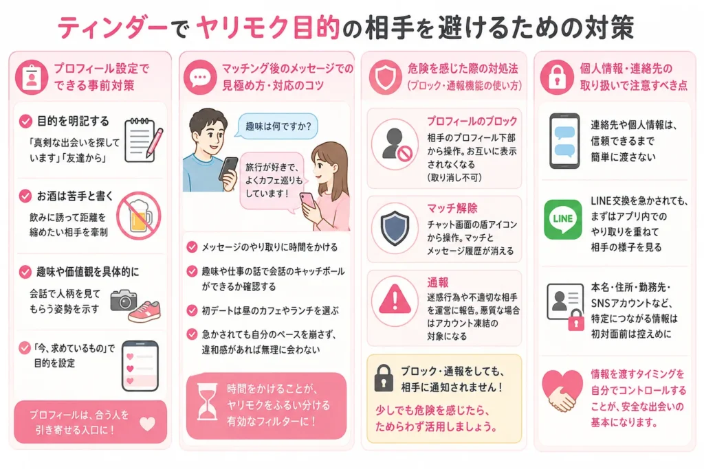 ティンダーでヤリモク目的の相手を避けるための対策