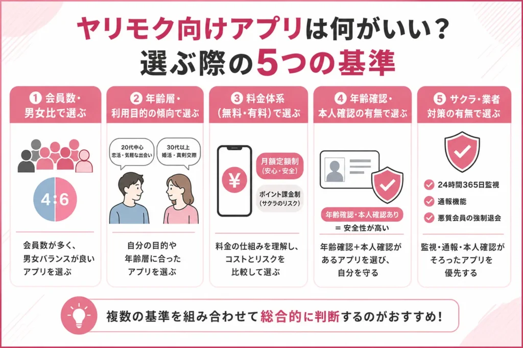 ヤリモク向けアプリは何がいい?選ぶ際の5つの基準