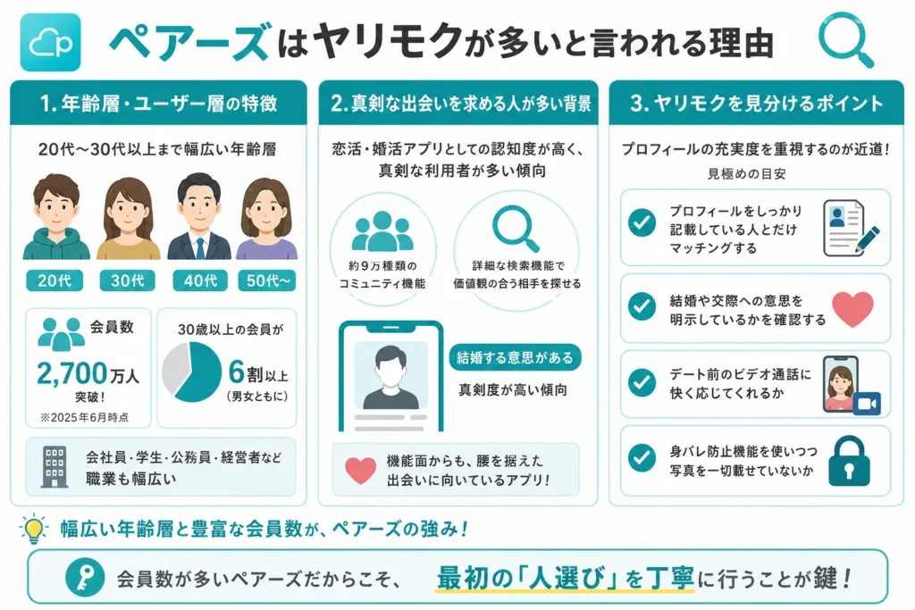 ペアーズはヤリモクが多いと言われる理由