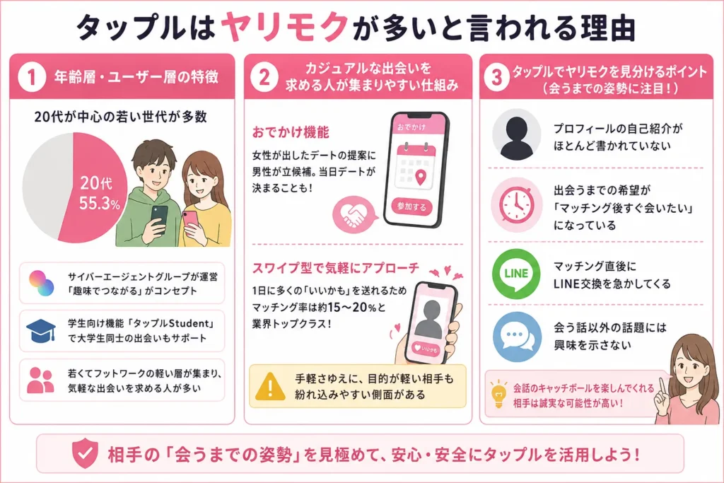 タップルはヤリモクが多いと言われる理由